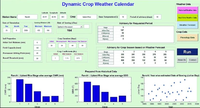 Dynamic-Crop-Weather-Calendar-AICRPAM